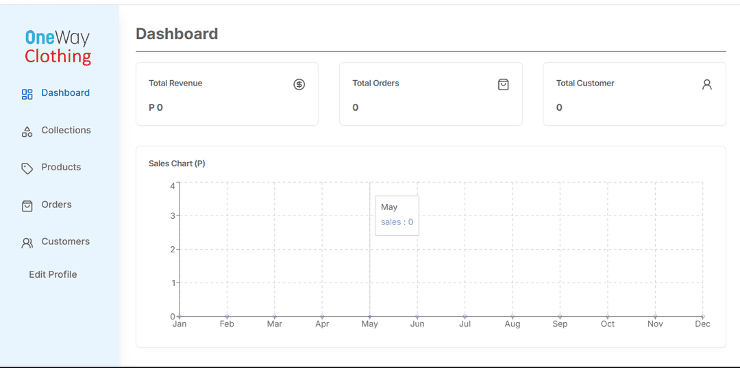Ecommerce Admin Dash